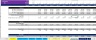 Financial Projections Excel Model Driven by Account Executive Performance/New Hires