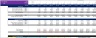 Financial Projections Excel Model Driven by Account Executive Performance/New Hires