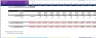 Financial Projections Excel Model Driven by Account Executive Performance/New Hires