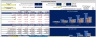 Financial Projections Excel Model Driven by Account Executive Performance/New Hires
