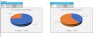 KPI Tracking Excel Template