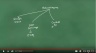 ABC Analysis