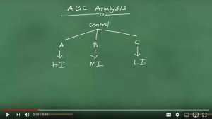 ABC Analysis