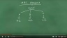 ABC Analysis
