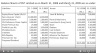 Fund Flow Statement