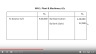 Fund Flow Statement