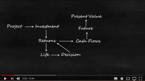 Net Present Value