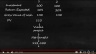 Net Present Value