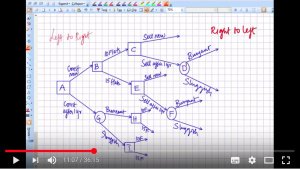 Decision Tree Comprehensive Case Study