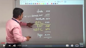 Leverage Analysis Formula