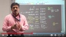 Leverage Analysis Formula