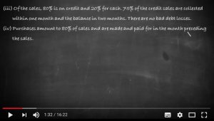Cash Budget (Detailed Problem)
