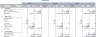 Startup Day-Night School Financial Excel Model