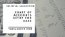Sample Chart of Accounts in SaaS