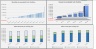 Pawn Shop 5 Year Business Excel Financial Model