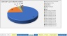 Pawn Shop 5 Year Business Excel Financial Model