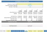 Pawn Shop 5 Year Business Excel Financial Model