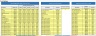 Pawn Shop 5 Year Business Excel Financial Model