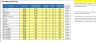 Pawn Shop 5 Year Business Excel Financial Model