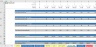 Pawn Shop 5 Year Business Excel Financial Model