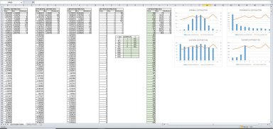 Monte Carlo Simulation Excel Template