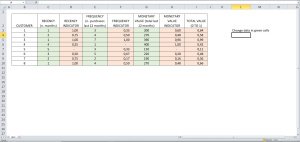 RFM Model (Recency, Frequency, Monetary Value)