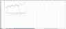 Time Series Analysis Excel Template