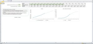 S-Curve Life Cycle Analysis Template