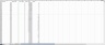 Pickup Models Excel Template