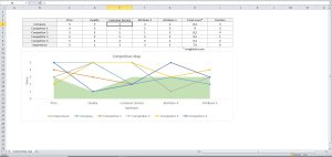 Competitive Map Excel Template