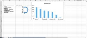 Sales Funnel Analysis Excel Template