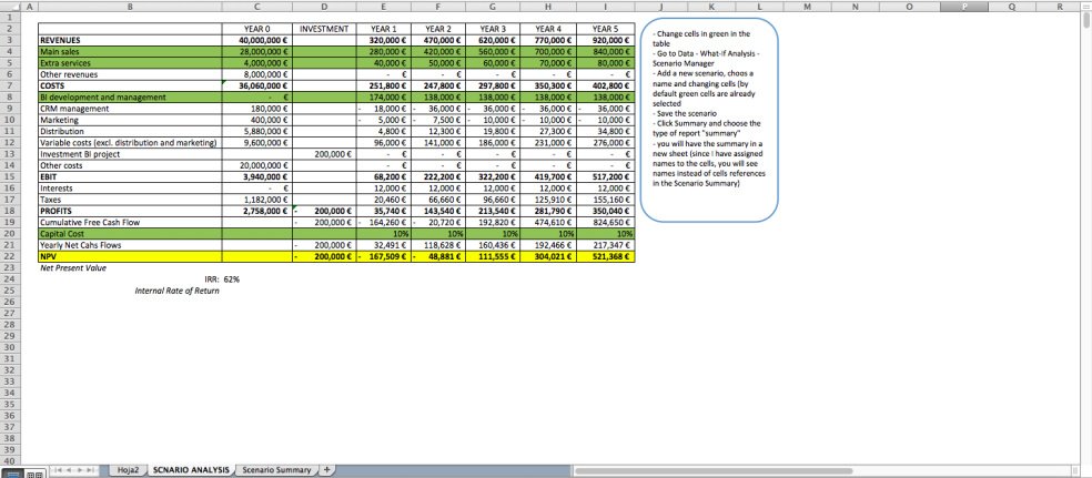 Scenario Analysis Excel Template - Eloquens