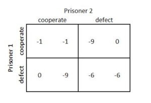 Game Theory Models Excel Template