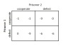 Game Theory Models Excel Template