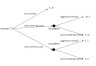 Game Theory Models Excel Template