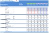 Three Statement Financial Excel Models & Valuation