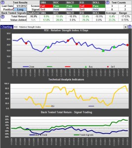 Technical Analysis Excel Template with Trading Strategy Back Testing