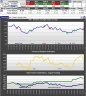 Technical Analysis Excel Template with Trading Strategy Back Testing