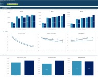 Divestiture (Spin Off) Financial Projection Model - Eloquens