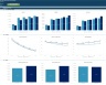 Divestiture (Spin Off) Financial Projection Model