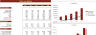 Waste to Energy Financial Model