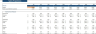 Snack Bar Excel Financial Model