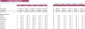 Women’s Clothing Store Financial Model
