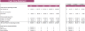 Women’s Clothing Store Financial Model