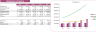 Women’s Clothing Store Financial Model