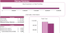 Women’s Clothing Store Financial Model