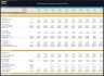 Multi Sports Complex Financial Model - Dynamic 10 Year Forecast