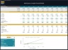Multi Sports Complex Financial Model - Dynamic 10 Year Forecast