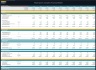 Multi Sports Complex Financial Model - Dynamic 10 Year Forecast
