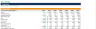 Reit Financial Model